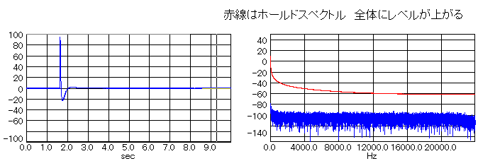 インパルスのスペクトル